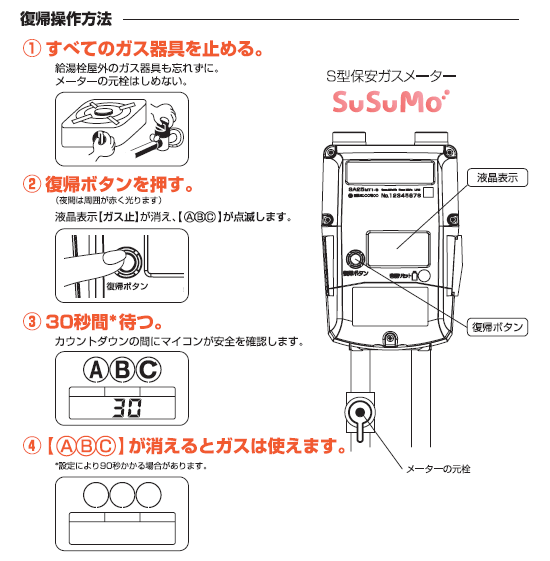 復帰操作方法